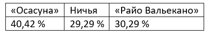 Eженедельный прогноз на матчи Ла Лиги от БК Pinnacle