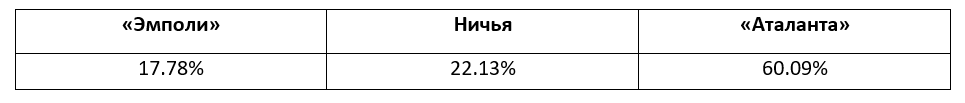 Еженедельный прогноз на матчи Серии A от БК Pinnacle