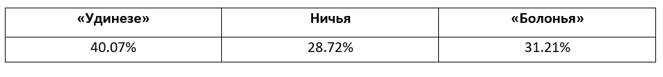 Еженедельный прогноз на матчи Серии A от БК Pinnacle