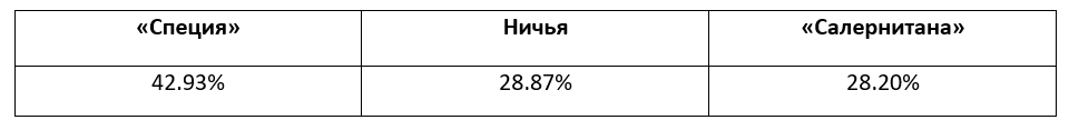 Еженедельный прогноз на матчи Серии A от БК Pinnacle