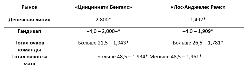 Игра недели НФЛ: «Лос-Анджелес Рэмс» – «Цинциннати Бенгалс»