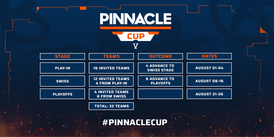 Pinnacle Cup V | Обзор турнира